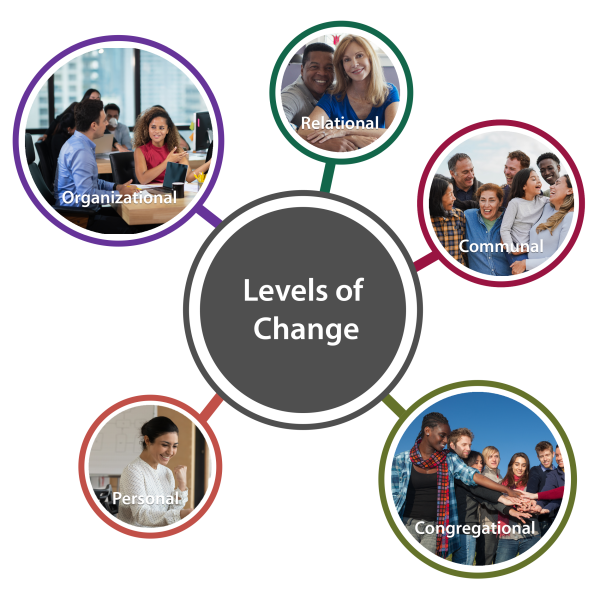 levels of change: personal, relational, communal, congregational, and organizational
